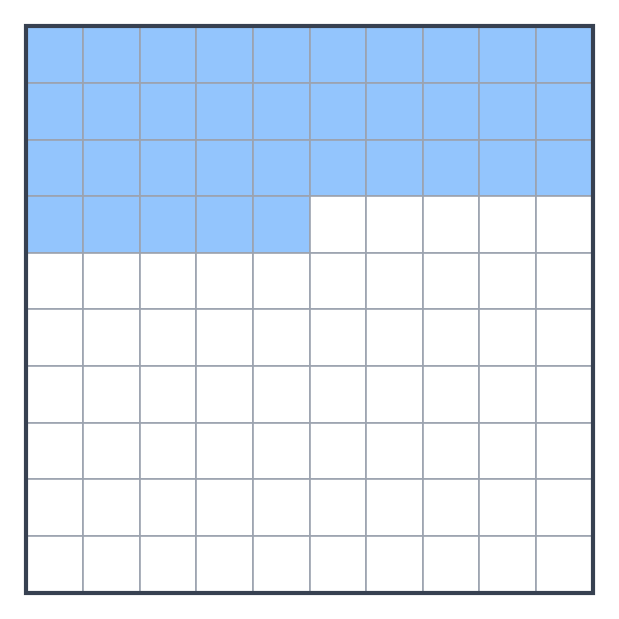 Grand carré partagé en 100 petits carreaux dont 35 carreaux sont coloriés en bleu sur les quatre premières rangées