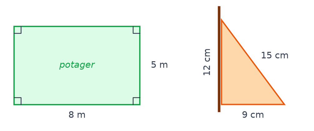 Potager rectangulaire de 8 m sur 5 m avec angles droits codés, et fanion triangulaire de côtés 12 cm, 9 cm et 15 cm