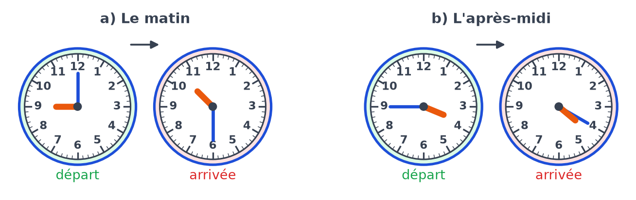 Deux paires d'horloges départ et arrivée : le matin 9 h et 10 h 30, l'après-midi 3 h 45 et 4 h 20