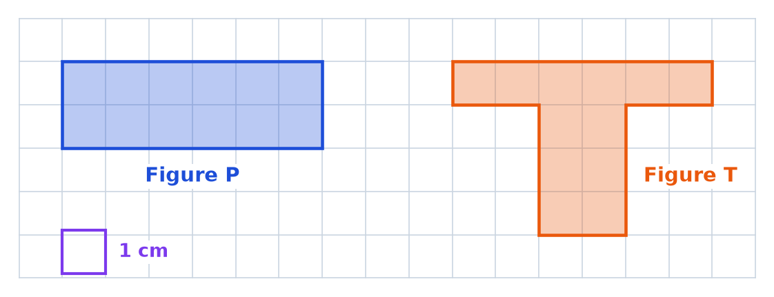 Quadrillage de carreaux de 1 cm avec une figure P rectangulaire bleue et une figure T orange en forme de lettre T