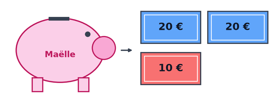 Tirelire cochon de Maëlle et l'argent qu'elle contient : deux billets de 20 € et un billet de 10 €