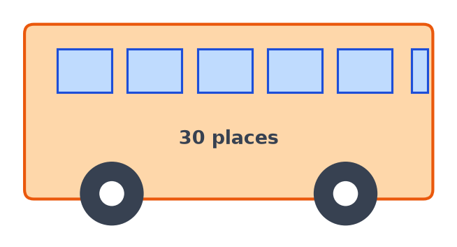 Un car orange à fenêtres bleues sur lequel est écrit trente places, qui sert pour la sortie