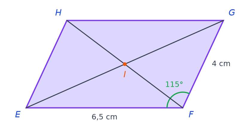 Parallélogramme violet EFGH de centre I, côtés EF de 6,5 cm et FG de 4 cm, angle de 115 degrés en F