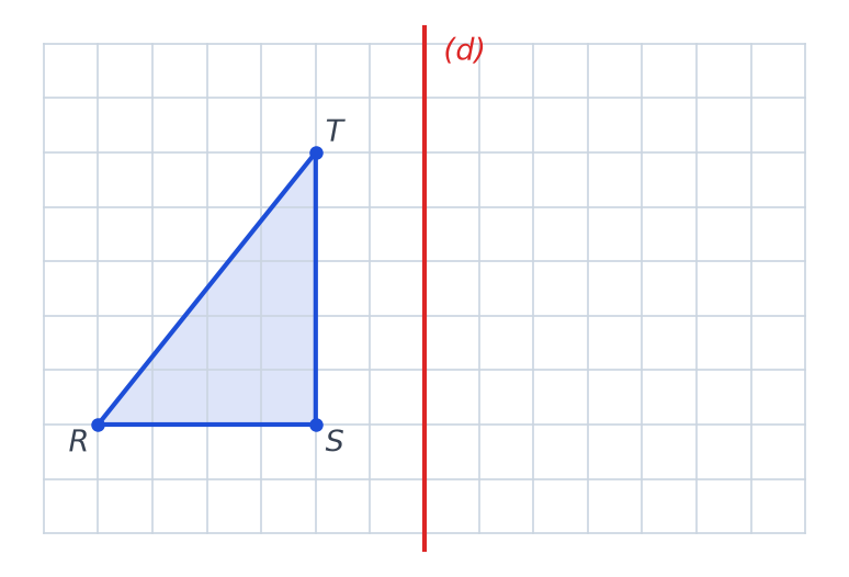 Quadrillage avec le triangle RST rectangle en S à gauche et une droite verticale (d) rouge au milieu