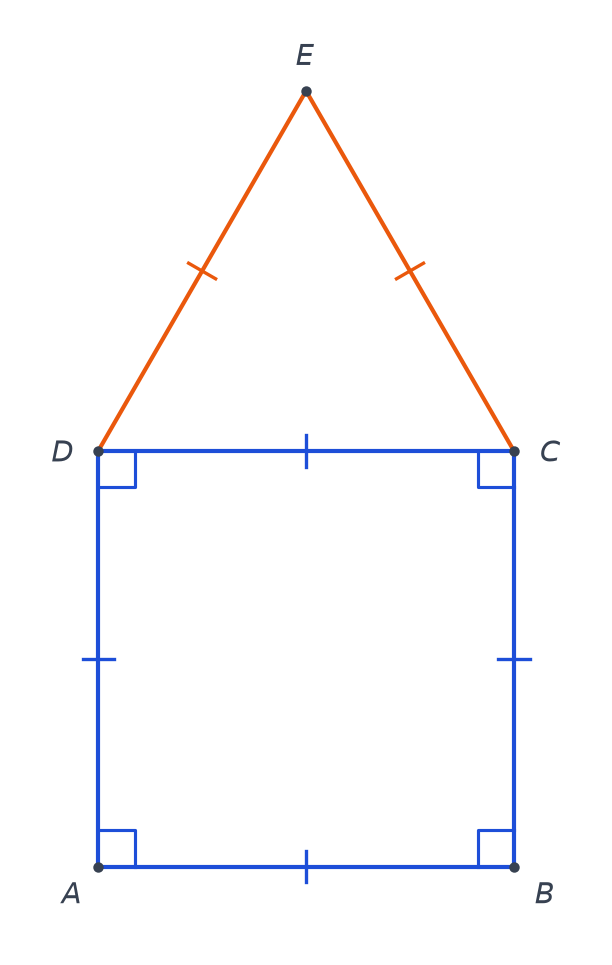 Carré ABCD avec angles droits codés et triangle équilatéral DCE construit au-dessus du côté DC