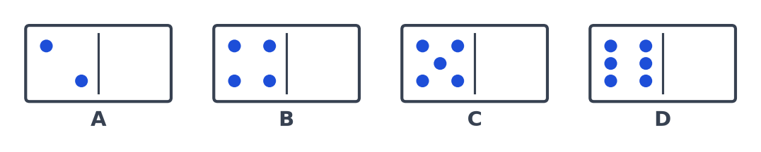 Quatre dominos A, B, C, D avec 2, 4, 5 et 6 points à gauche et un côté droit vide