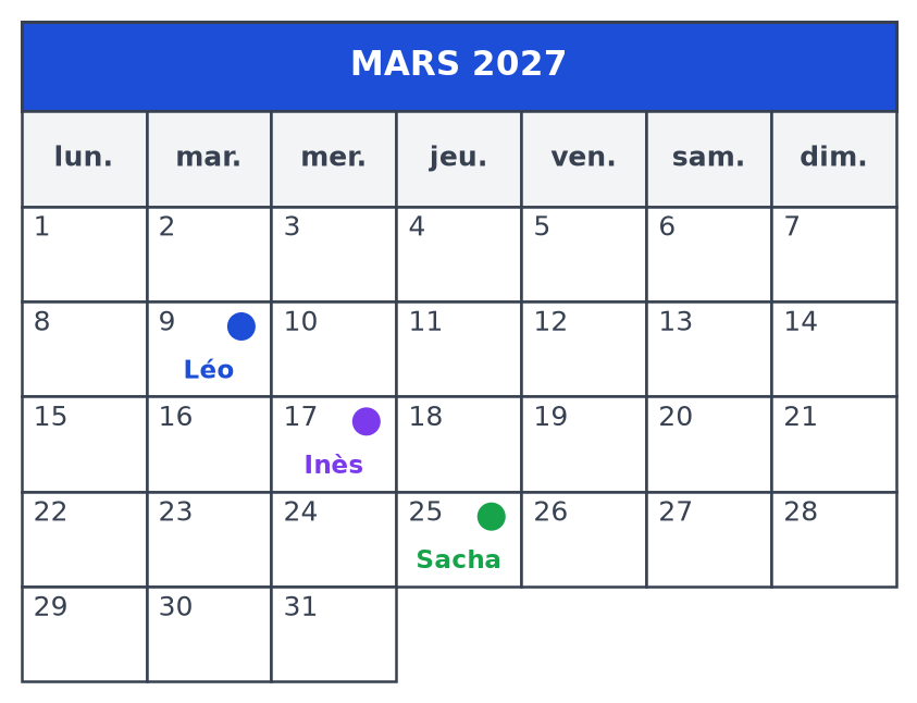Calendrier de mars 2027 commençant un lundi, avec les anniversaires de Léo le 9, d'Inès le 17 et de Sacha le 25