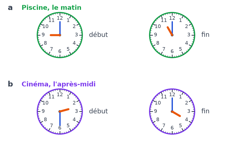 Deux paires d'horloges : piscine de 9 h à 11 h le matin, cinéma de 2 h 30 à 4 h l'après-midi