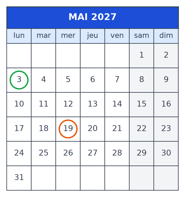 Page de calendrier du mois de mai 2027, du lundi au dimanche, avec le 3 entouré en vert et le 19 entouré en orange