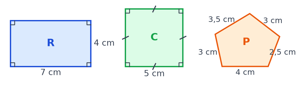 Rectangle R de 7 cm sur 4 cm, carré C de 5 cm de côté et pentagone P de côtés 4 cm, 2,5 cm, 3 cm, 3,5 cm et 3 cm