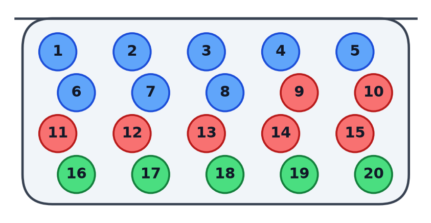 Urne contenant vingt boules numérotées : boules 1 à 8 bleues, boules 9 à 15 rouges, boules 16 à 20 vertes