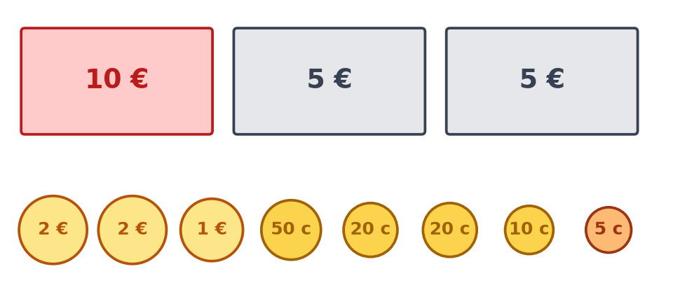 Contenu de la tirelire : un billet de 10 €, deux billets de 5 €, pièces de 2 €, 2 €, 1 €, 50, 20, 20, 10 et 5 centimes