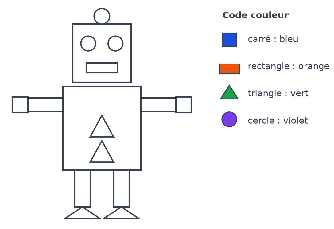 Robot dessiné avec des carrés, des rectangles, des triangles et des cercles, à côté d'un code couleur