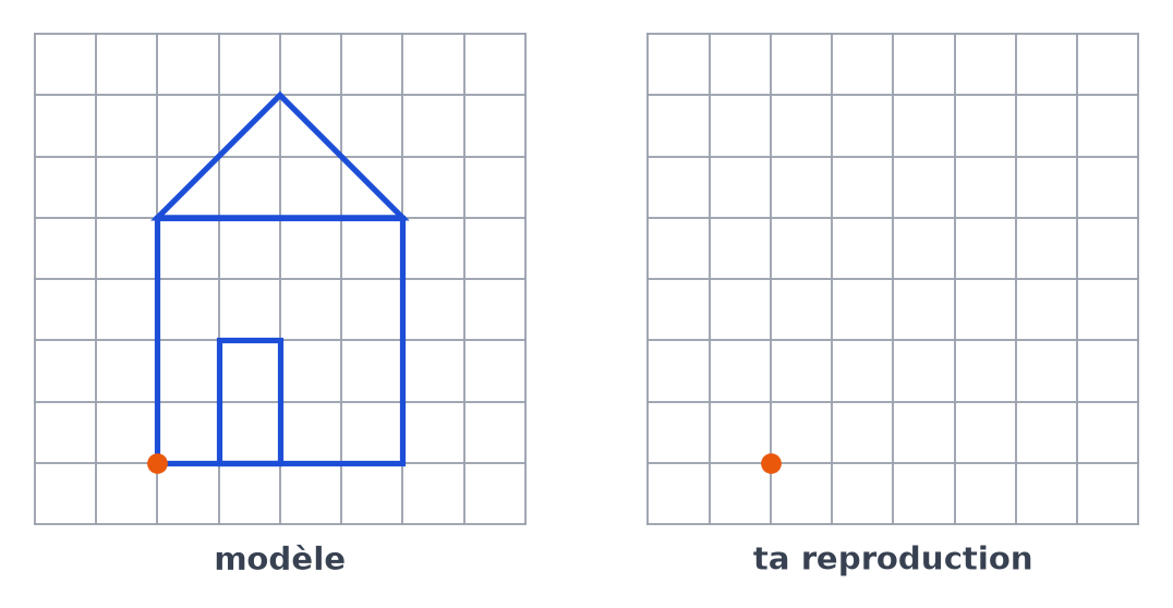 Deux quadrillages de 8 carreaux sur 8 : à gauche une maison modèle avec carré, porte et toit triangulaire, à droite un quadrillage vide avec un point orange