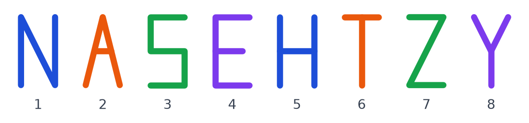 Huit lettres dessinées au trait et numérotées de 1 à 8 : N, A, S, E, H, T, Z et Y