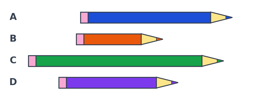 Quatre crayons posés en décalage : A bleu, B orange très court, C vert très long, D violet de taille moyenne