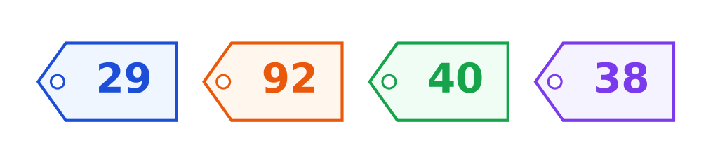 Quatre étiquettes de couleur portant les nombres 29, 92, 40 et 38, rangées de gauche à droite