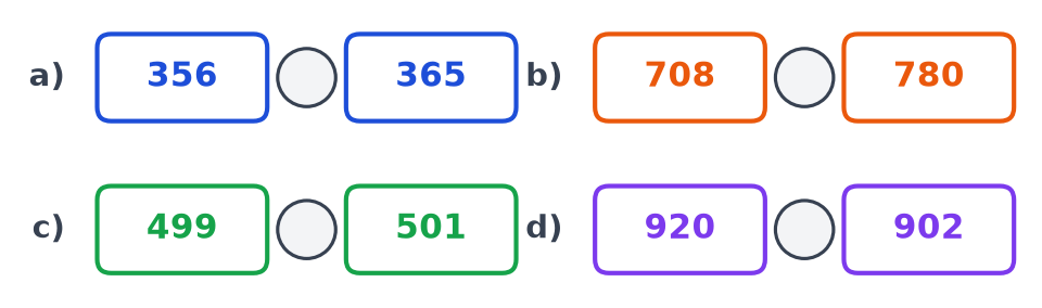 Quatre paires de cartes avec un rond vide entre elles : 356 et 365, 708 et 780, 499 et 501, 920 et 902