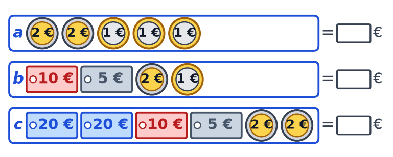 Trois rangées a, b, c de pièces de 1 € et 2 € et de billets de 5, 10 et 20 €, suivies d'une case vide