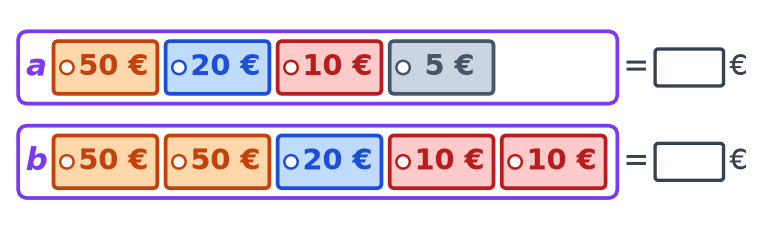Enveloppe a avec des billets de 50, 20, 10 et 5 € ; enveloppe b avec deux billets de 50, un de 20 et deux de 10 €
