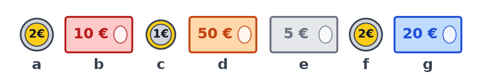 Sept objets de a à g mêlant trois pièces de 1 ou 2 euros et quatre billets de 5, 10, 20 et 50 euros