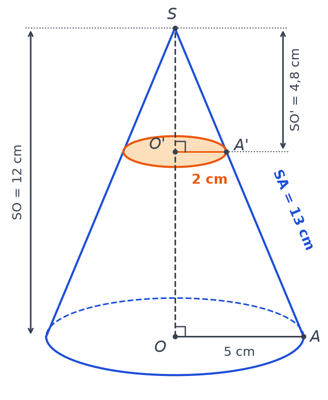 Cône complété : génératrice SA de 13 cm et rayon de la section O prime A prime égal à 2 cm