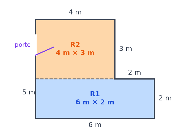 Plan de la chambre découpé par un trait pointillé en un rectangle bleu de 6 m sur 2 m et un rectangle orange de 4 m sur 3 m
