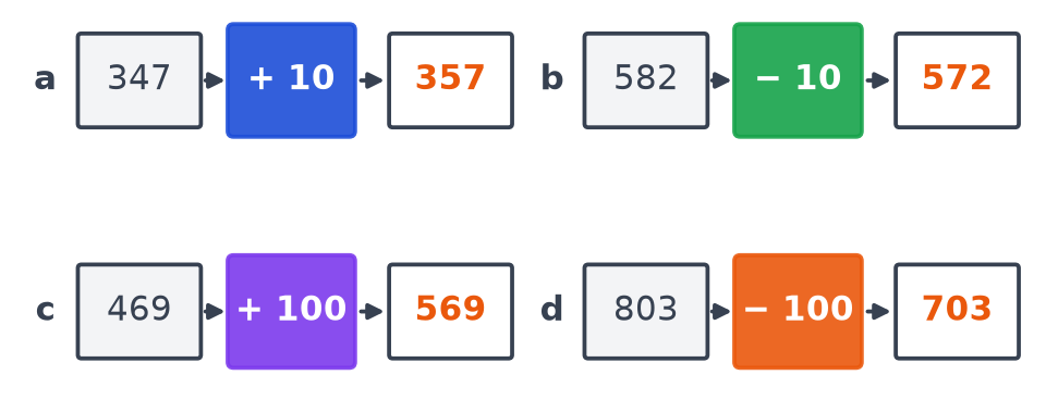 Machines complétées en orange : 347 donne 357, 582 donne 572, 469 donne 569 et 803 donne 703