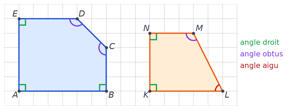Pentagone ABCDE et quadrilatère KLMN avec les angles droits codés en vert, les angles obtus en violet et l'angle aigu en rouge