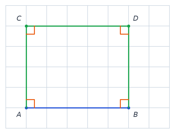 Rectangle ABDC tracé sur le quadrillage, 5 carreaux sur 4, avec les quatre angles droits codés en orange
