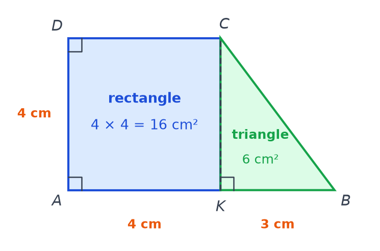 Trapèze ABCD découpé par le segment CK en un rectangle AKCD de 16 cm² et un triangle rectangle KBC de 6 cm²