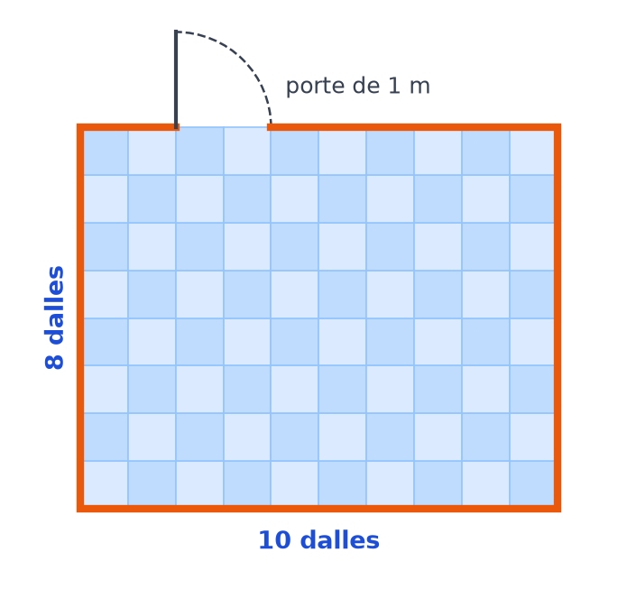 Chambre de 5 m sur 4 m couverte de dalles bleues : 10 dalles dans la longueur et 8 dalles dans la largeur