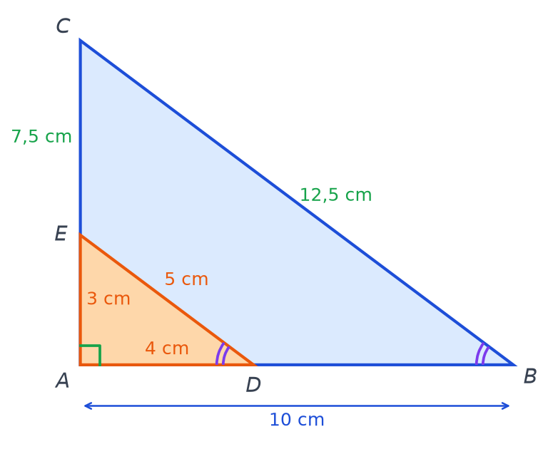 Figure complétée : angle droit en A codé, AC égal à 7,5 cm et BC égal à 12,5 cm ajoutés en vert