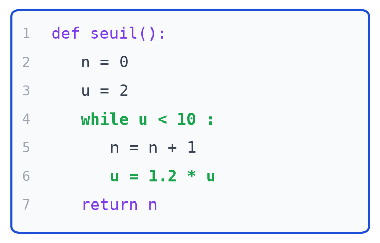 Programme Python complété avec la ligne while u inférieur à 10 et la ligne u égal 1.2 fois u
