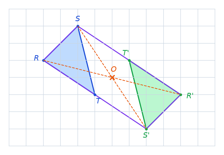 Quadrillage complété : triangle vert R'S'T' à droite de O, pointillés RR' et SS' passant par O, parallélogramme RSR'S' tracé en violet