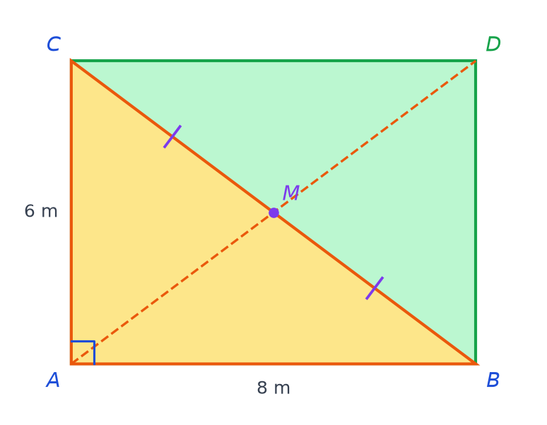 Plan complété : rectangle vert ABDC avec le point D en haut à droite, diagonales BC et AD se coupant en leur milieu M