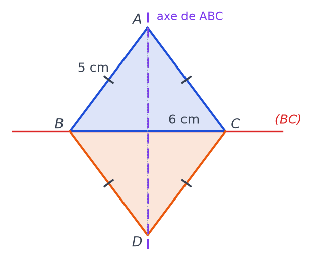 Cerf-volant ABDC : triangle ABC isocèle en A et son symétrique DBC par rapport à la droite (BC), axe vertical