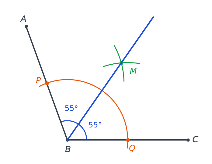 Angle ABC de 110 degrés, arc de centre B coupant les côtés en P et Q, arcs sécants en M et bissectrice BM