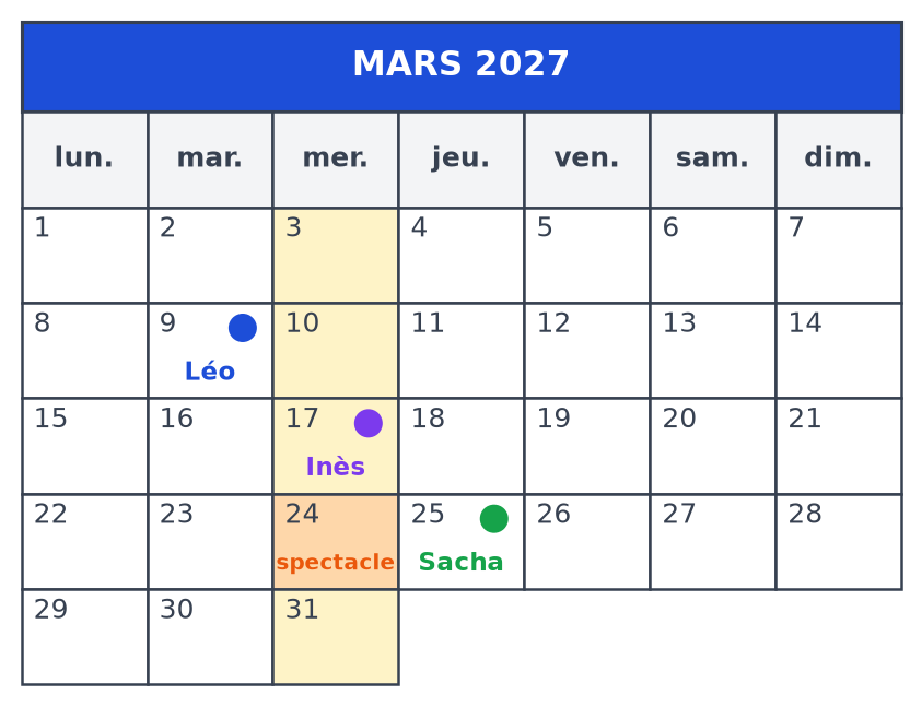 Calendrier de mars 2027 avec les cinq mercredis colorés en jaune et le spectacle du mercredi 24 en orange