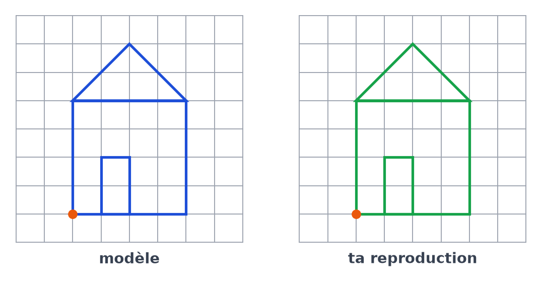 Maison reproduite en vert sur le quadrillage de droite, à partir du point orange, identique au modèle bleu