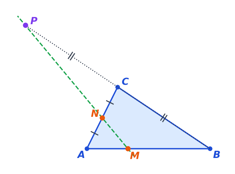 Triangle ABC avec M au tiers de AB, N milieu de AC, P symétrique de B par rapport à C, et la droite passant par M, N et P