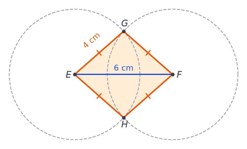 Construction attendue : segment EF de 6 cm, deux cercles de rayon 4 cm en pointillés et le losange EGFH en orange