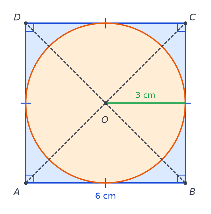 Logo reproduit : carré ABCD de 6 cm, diagonales en pointillés, cercle de centre O et rayon vert de 3 cm