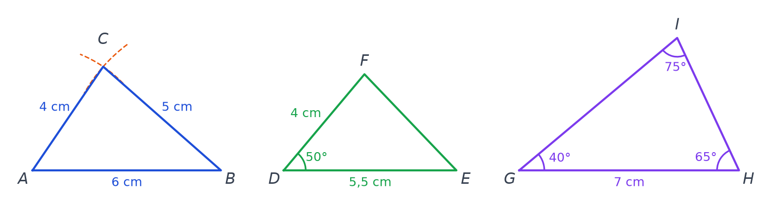 Les trois triangles construits en vraie grandeur : ABC avec ses deux arcs de compas en C, DEF avec l'angle de 50°, GHI avec ses angles 40°, 65° et 75°