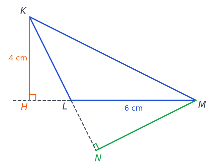 Triangle KLM avec la hauteur orange issue de K et son pied H sur le prolongement de LM, et la hauteur verte issue de M de pied N