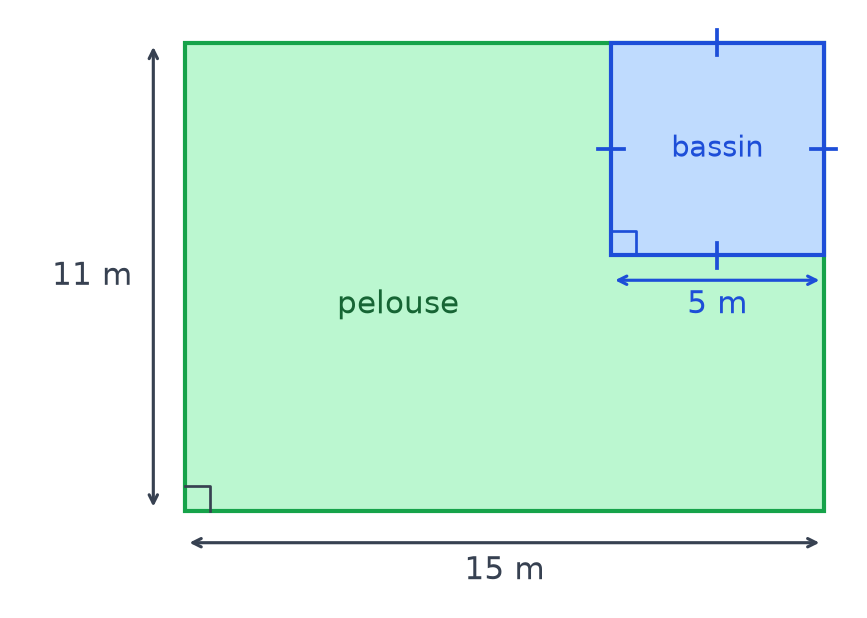 Jardin pour x égal à 5 : rectangle de 15 m sur 11 m avec un bassin carré de 5 m de côté dans un coin