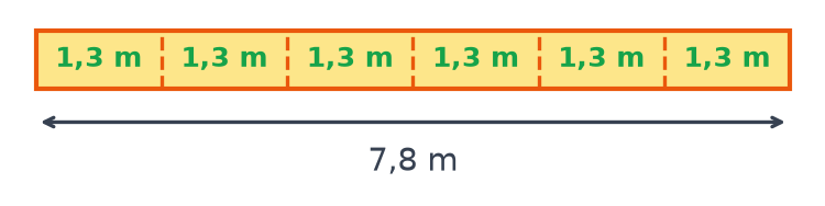 Le ruban de 7,8 m partagé en six morceaux égaux, chaque morceau porte l'indication 1,3 m