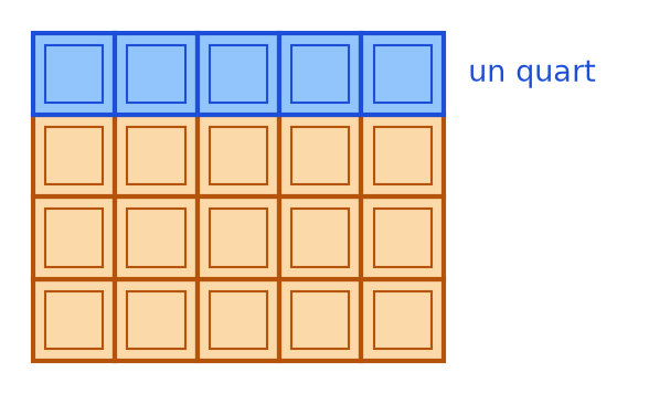 Tablette de vingt carreaux dont la rangée du haut, cinq carreaux, est coloriée en bleu : un quart