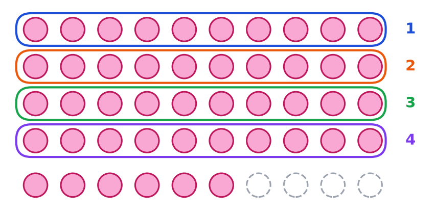 Quatre rangées de dix perles entourées de couleurs, puis six perles seules et quatre places vides en pointillés