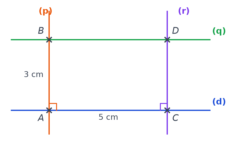 Construction attendue réduite : droites (d) et (q) parallèles, droites (p) et (r) perpendiculaires à (d), rectangle ACDB de 5 cm sur 3 cm